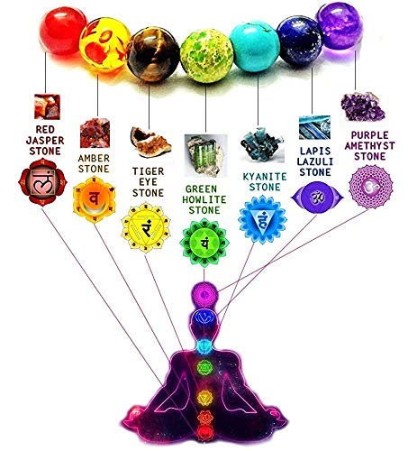 PRG Colorful Yoga Bracelet with 5 Mukhi Rudraksha Beads